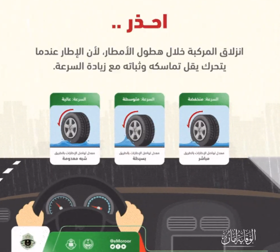 "المرور" يحذر من انزلاق المركبة أثناء الأمطار ويوضح أسبابه "المرور" يحذر من انزلاق المركبة أثناء الأمطار ويوضح أسبابه 3
