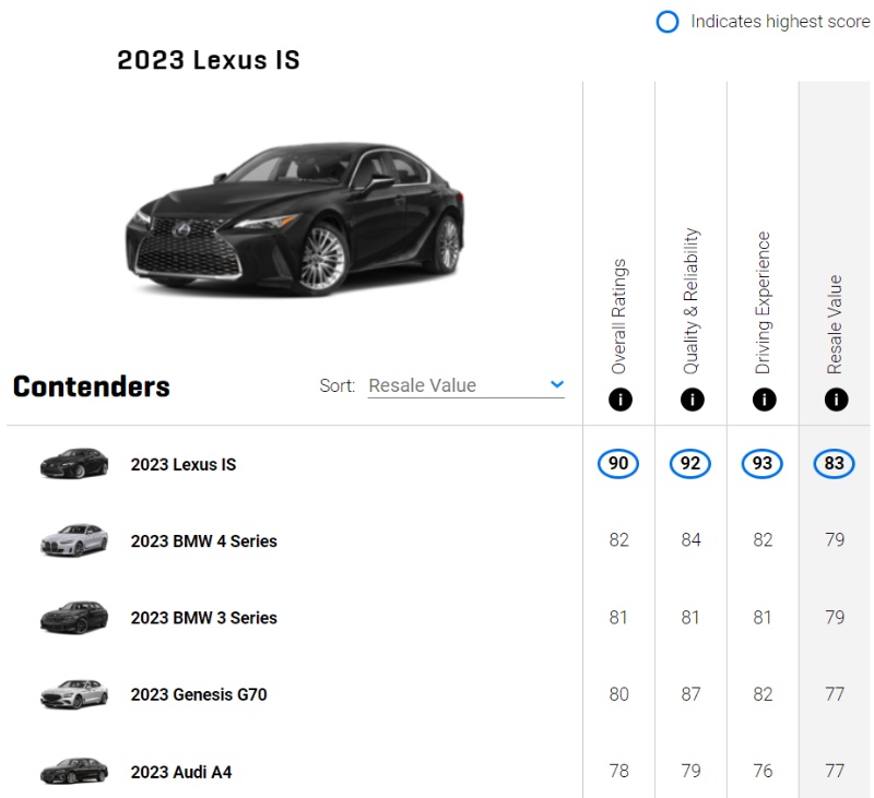 لكزس لديها الكثير من الأسباب التي تجعلها علامة مفضلة في السعودية لكزس لديها الكثير من الأسباب التي تجعلها علامة مفضلة في السعودية 1