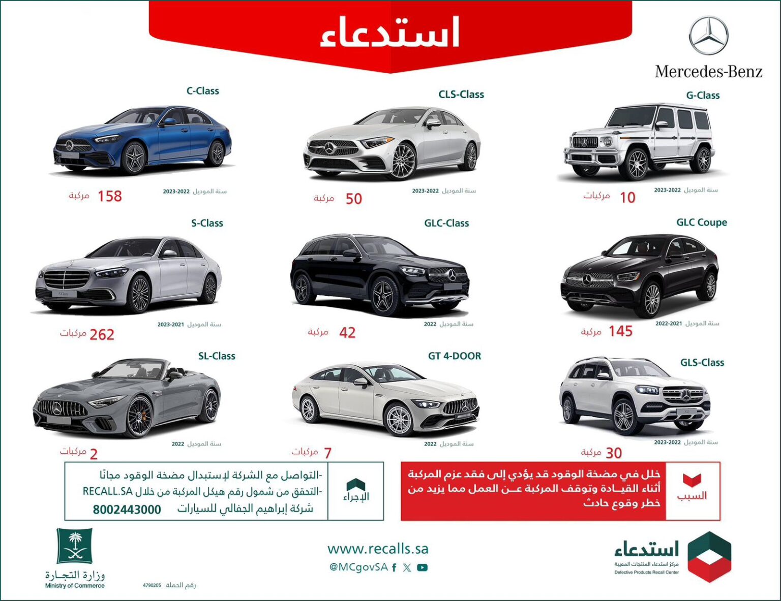 "التجارة" تعلن استدعاء 145 مركبة مرسيدس S-Class "التجارة" تعلن استدعاء 145 مركبة مرسيدس S-Class 3