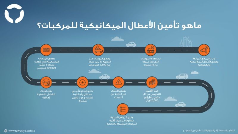 ما هي أبرز خدمات التعاونية لتأمين السيارات في السعودية 1445؟ تأمين الأعطال الميكانيكية وخدمات التعاونية لتأمين السيارات