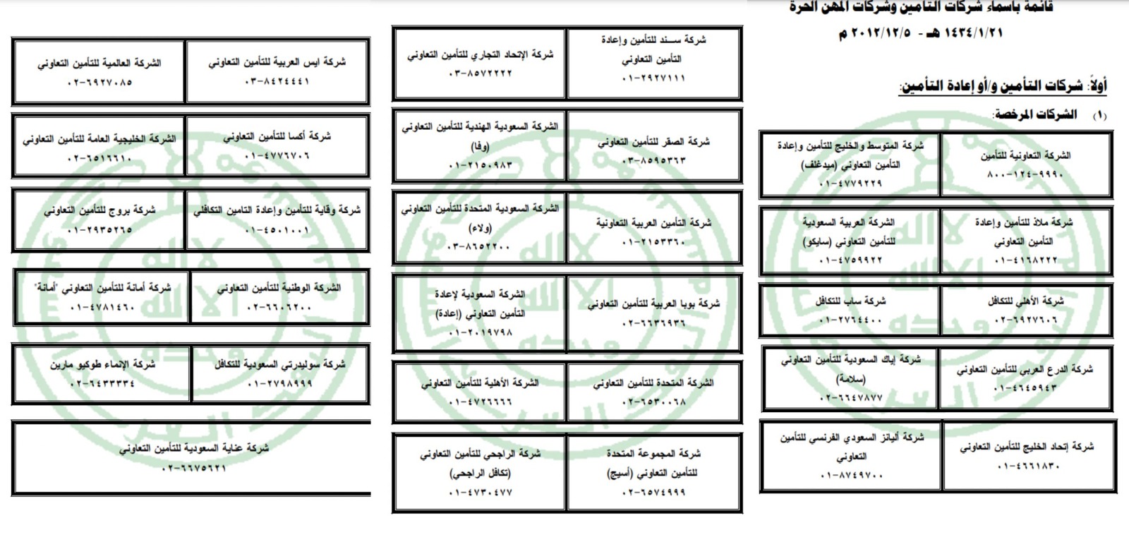 ما هي طرق وخطوات تجديد تأمين السيارة؟ وإليكم أبرز شركات التأمين في السعودية 13