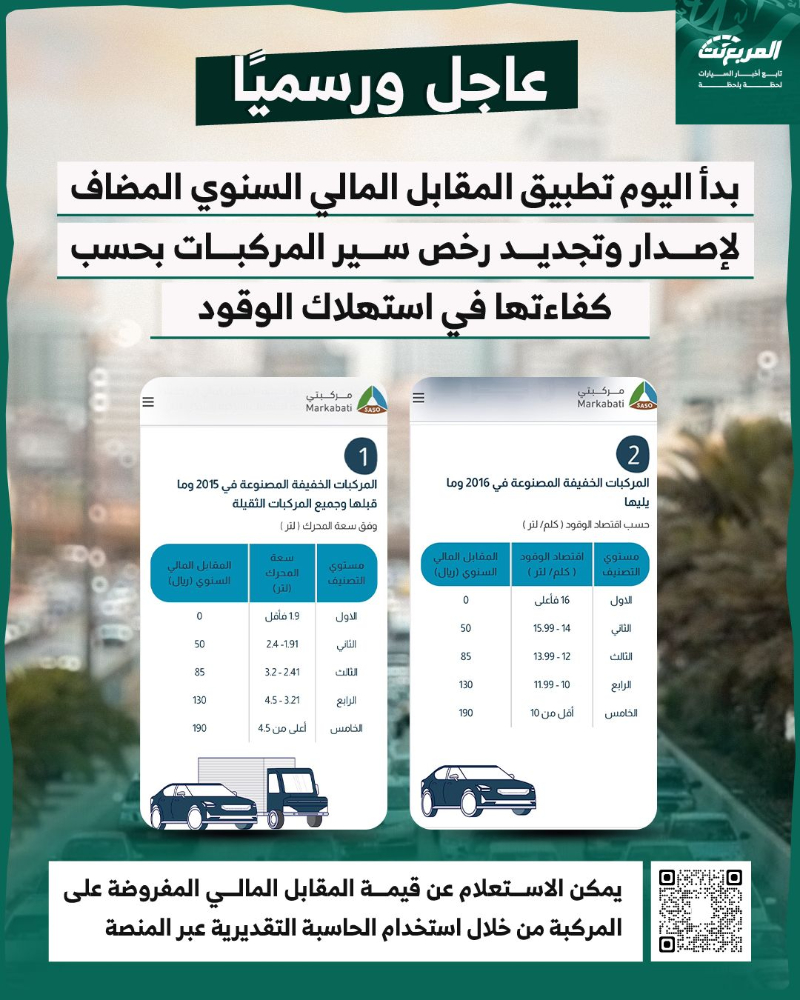 أسعار المقابل المالي لـ تجديد رخصة سير سيارات هيونداي والمعفية منه 10