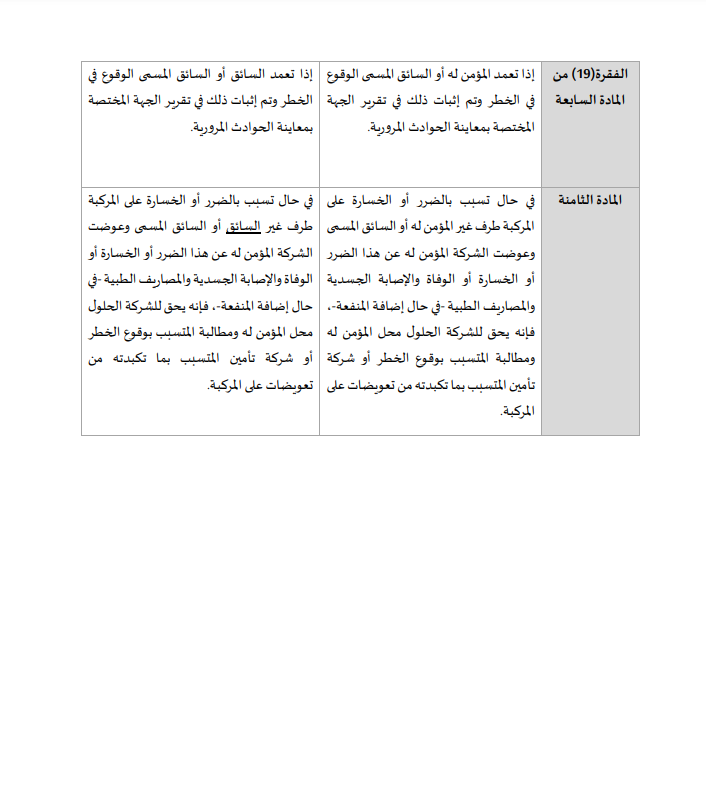 ما هي استثناءات التأمين الشامل؟ لن يتم تعويضك في هذه الحالات ما هي استثناءات التأمين الشامل؟ لن يتم تعويضك في هذه الحالات 6