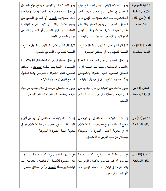 ما هي استثناءات التأمين الشامل؟ لن يتم تعويضك في هذه الحالات ما هي استثناءات التأمين الشامل؟ لن يتم تعويضك في هذه الحالات 5