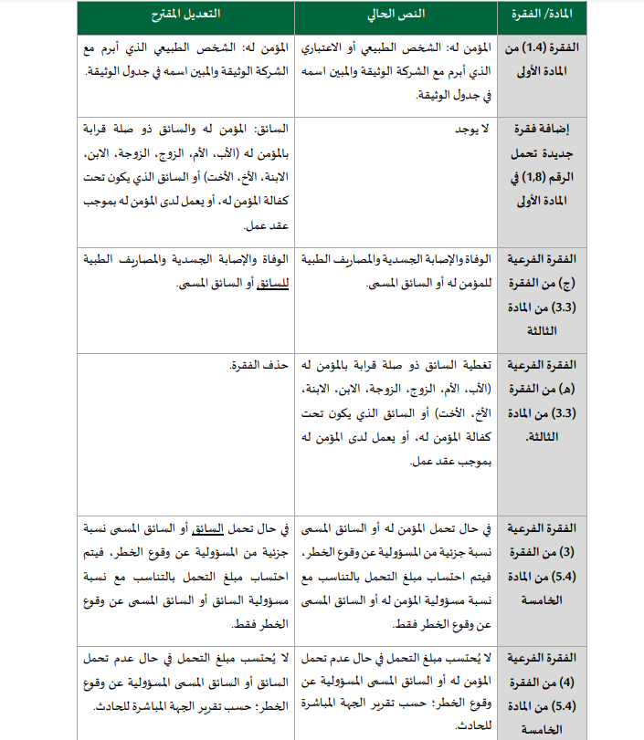 أبرز 6 عوامل تؤثر على سعر التأمين الشامل في السعودية أبرز 6 عوامل تؤثر على سعر التأمين الشامل في السعودية 3