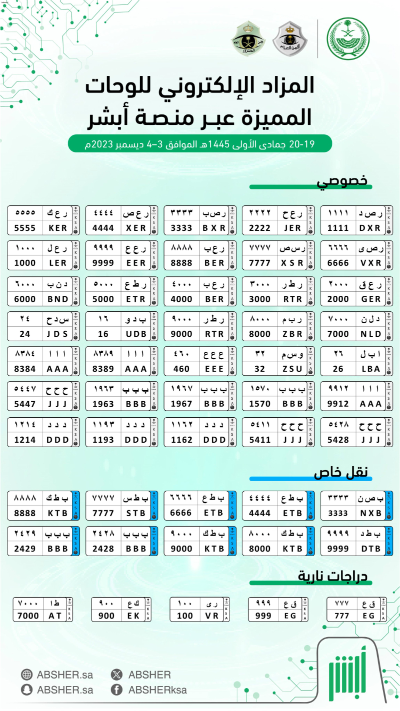 أسعار مزاد اللوحات الإلكتروني في السعودية