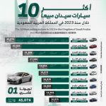 أكثر 10 سيارات سيدان مبيعًا خلال سنة 2023 في المملكة العربية السعودية.. “تويوتا كامري” تتصدر بالأرقام 2