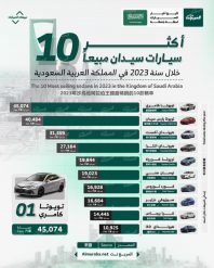 أكثر 10 سيارات سيدان مبيعًا خلال سنة 2023 في المملكة العربية السعودية.. “تويوتا كامري” تتصدر بالأرقام 6
