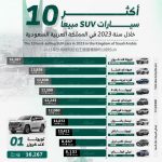 أكثر 10 سيارات اس يو في مبيعُا في السعودية عام 2023.. بالأرقام 56