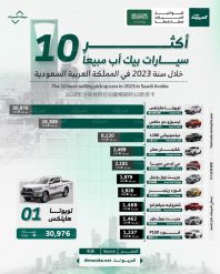 أكثر 10 سيارات بيك اب مبيعاً خلال سنة 2023 في السعودية.. بالأرقام تويوتا هايلكس تتصدر القائمة
