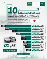 أكثر 10 سيارات يابانية مبيعًا في السعودية 2023.. بالأرقام “تويوتا تُهيمن وكامري لازالت تُسيطر” 7