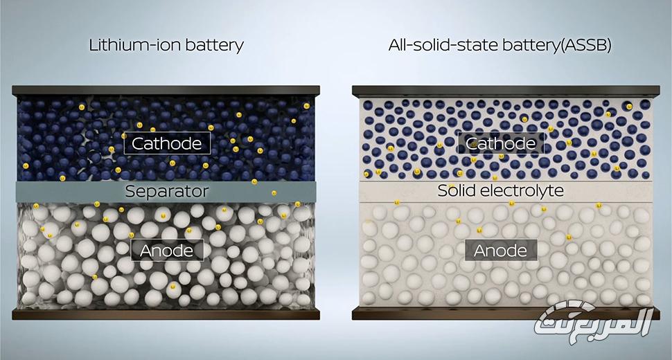 بطاريات الحالة الصلبة وشبه الصلبة.. مستقبل السيارات الكهربائية بطاريات الحالة الصلبة وشبه الصلبة.. مستقبل السيارات الكهربائية 2