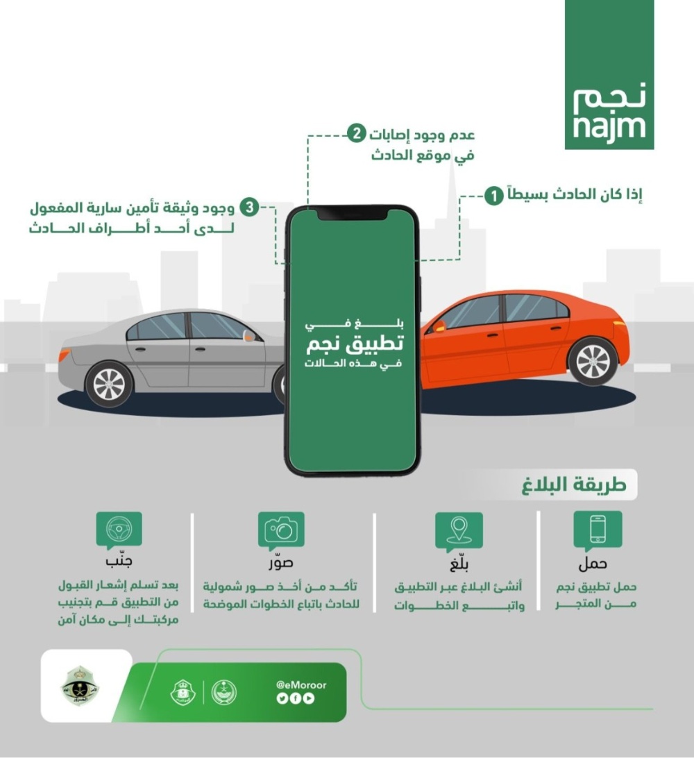 رقم نجم للحوادث المرورية لعام 1445 وطريقة الابلاغ عن حادث رقم نجم للحوادث المرورية طريقة الابلاغ عن حادث