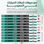 نمو مبيعات شركات السيارات في السعودية