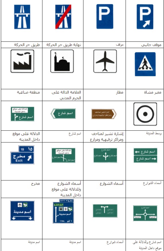علامات المرور امتحان الاشارات في السعودية وكيفية اجتياز 20 سؤالًا بالاختبار علامات المرور امتحان الاشارات الإرشادية