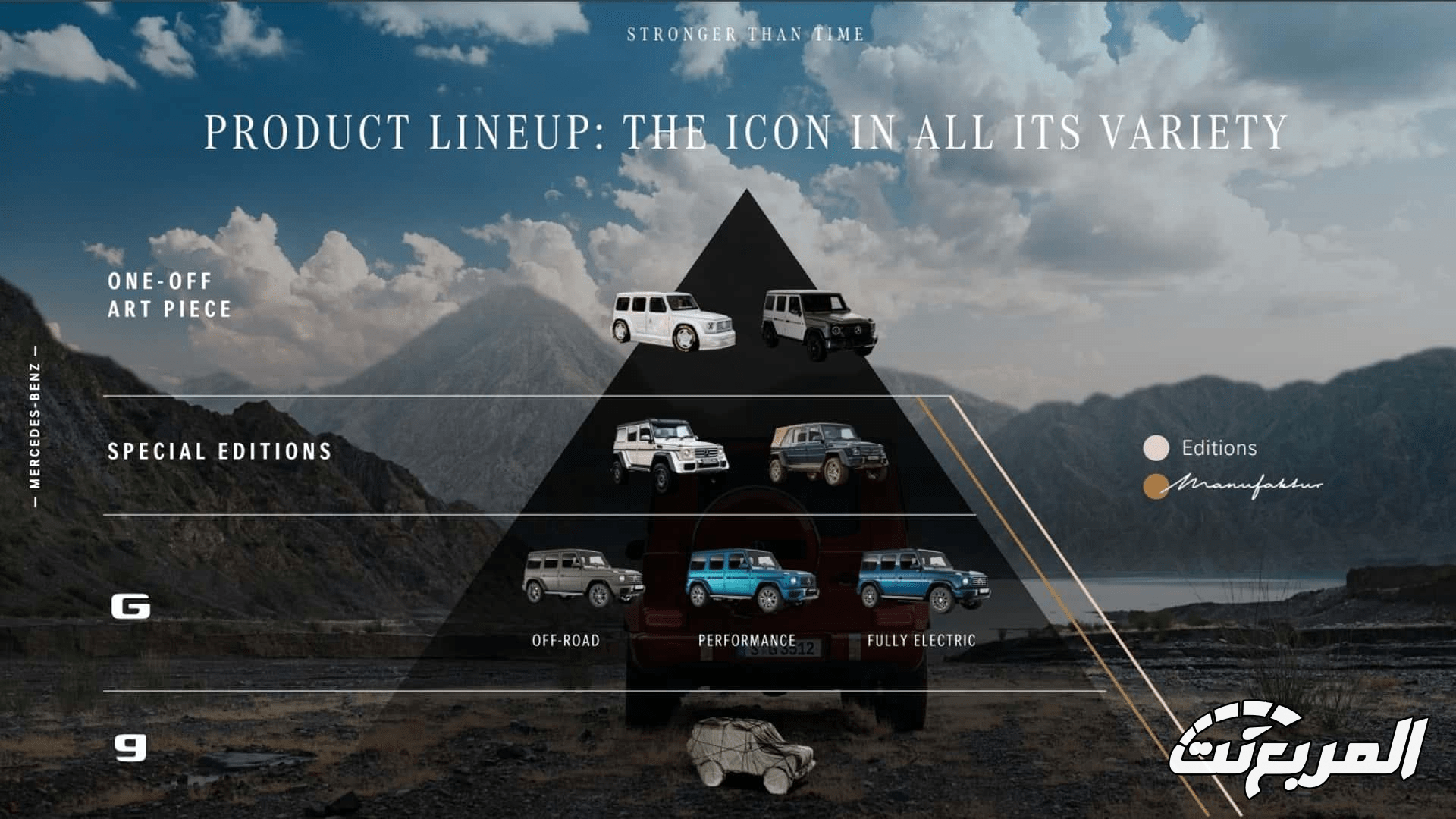مرسيدس تعلن عن تطوير نسخة جي كلاس مصغرة بحجم مقارب لسوزوكي جيمني مرسيدس تعلن عن تطوير نسخة جي كلاس مصغرة بحجم مقارب لسوزوكي جيمني 1