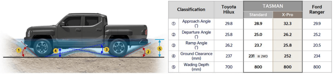 كيا تاسمان 2026 بيك اب كورية تجمع بين الشراسة والتكنولوجيا تعرف عليها أبعاد كيا تاسمان 2025