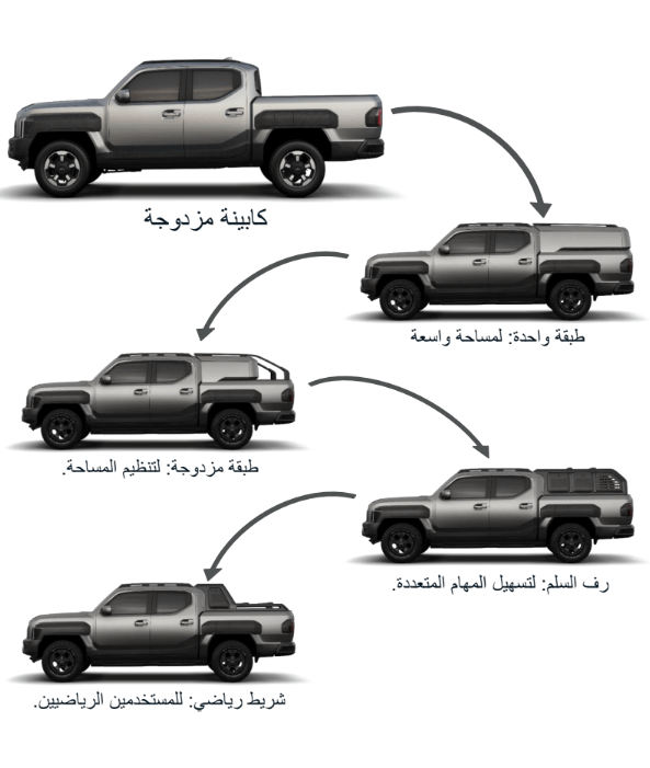 كيا تاسمان 2026 بيك اب كورية تجمع بين الشراسة والتكنولوجيا تعرف عليها كيا تاسمان 2025 من الخارج