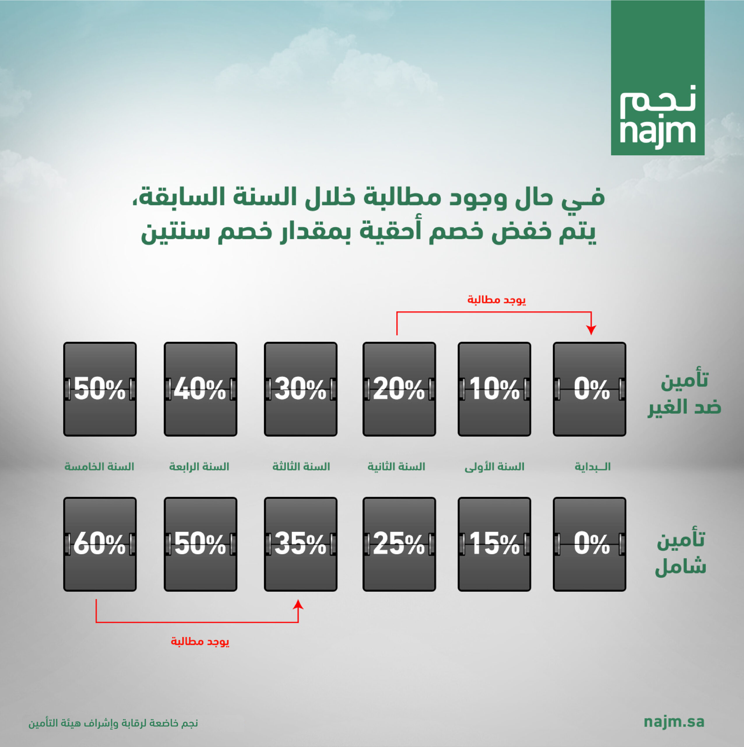 أخطر 10 مصطلحات تأمين السيارات يجب معرفتها قبل التوقيع: دليلك لفهم وثيقة التأمين أخطر 10 مصطلحات تأمين السيارات يجب معرفتها قبل التوقيع: دليلك لفهم وثيقة التأمين 3