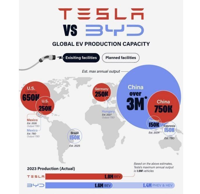 هل تُحطم سيارات بي واي دي الكهربائية هيمنة تيسلا في صراع المستقبل؟ إليك 5 مؤشرات قوية مبيعات سيارات بي واي دي الكهربائية وتيسلا
