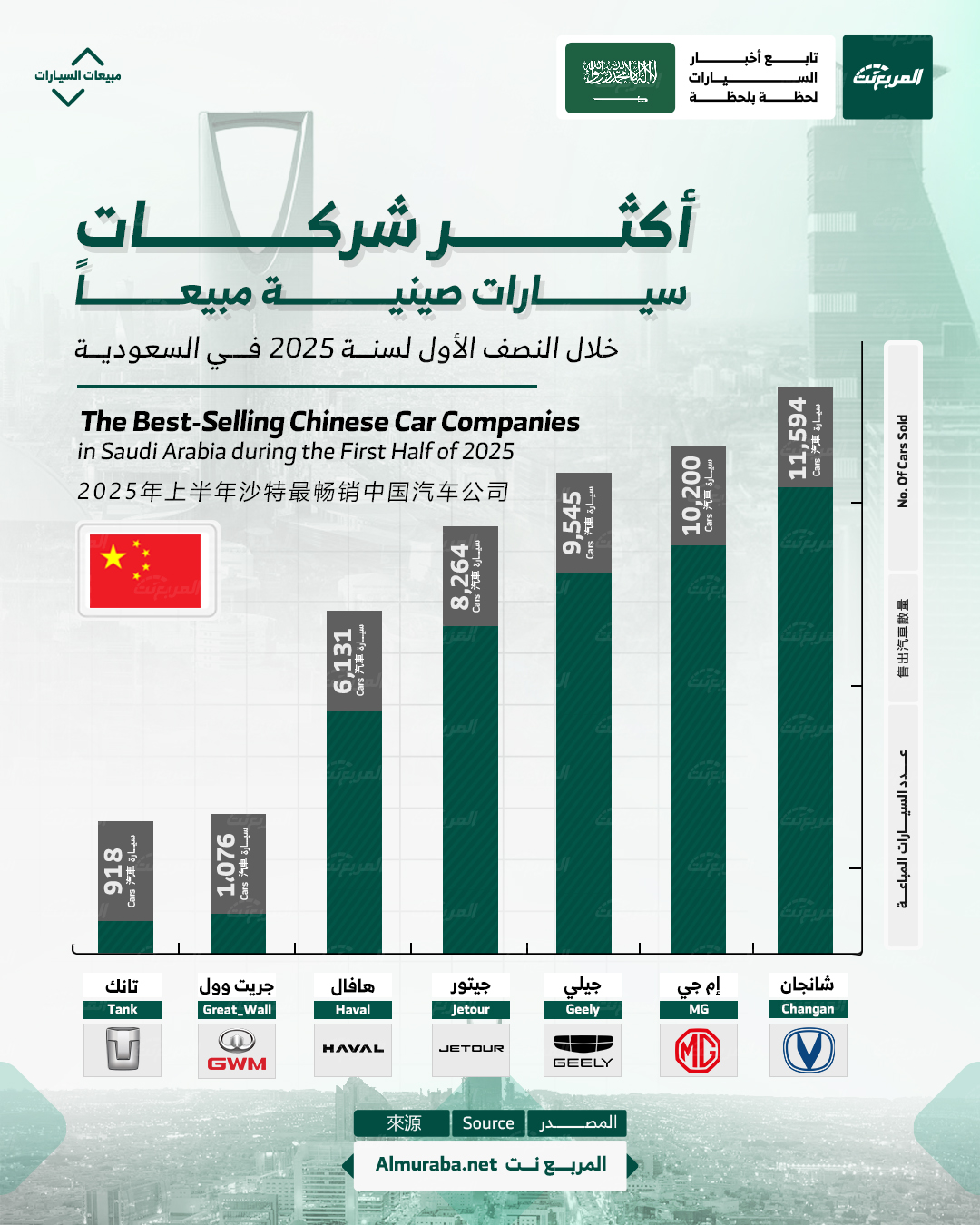 أكثر شركات سيارات صينية مبيعًا في السعودية