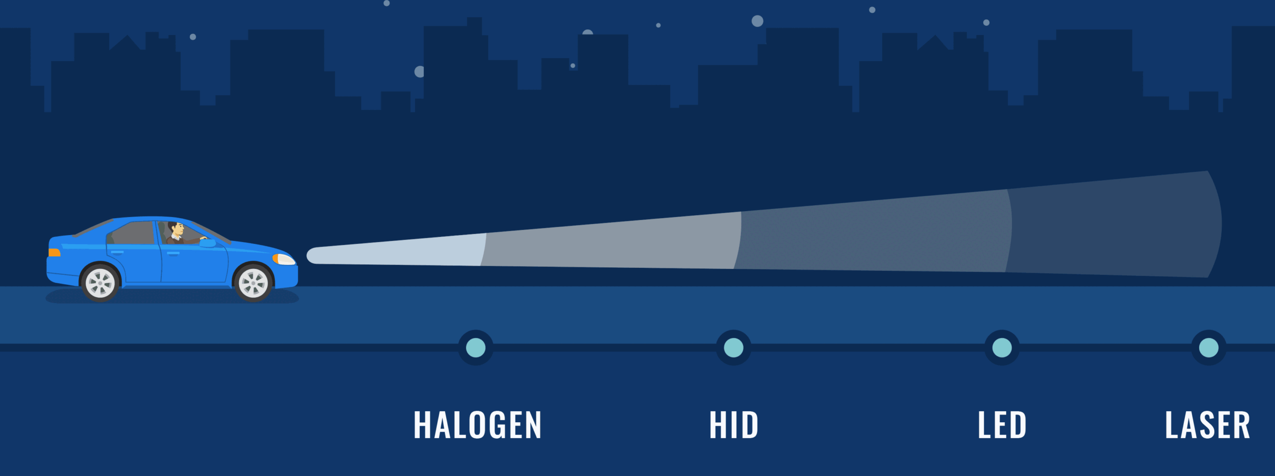 الفرق بين المصابيح الهالوجينية وLED والليزر: أيها أنسب لك؟ 4