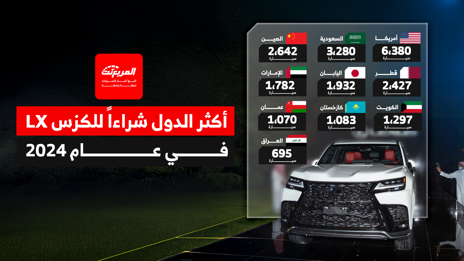 أكثر الدول شراءًا لسيارة لكزس LX في عام 2024.. تعرف عليها
