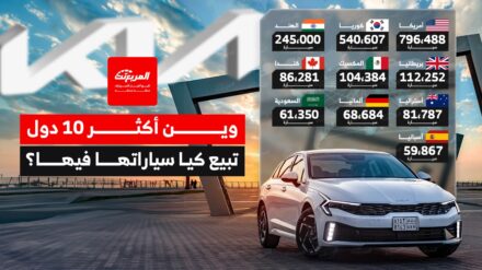 أكثر الدول مبيعًا لسيارات كيا عام 2024