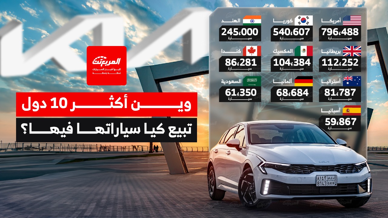 أكثر الدول مبيعًا لسيارات كيا عام 2024.. أمريكا في الصدارة تليها كوريا