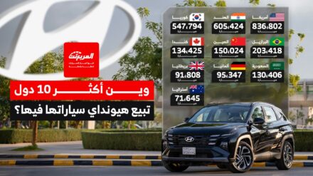 أمريكا والهند في الصدارة.. أكثر الدول مبيعًا لسيارات هيونداي عام 2024 أكثر الدول مبيعًا لسيارات هيونداي عام 2024