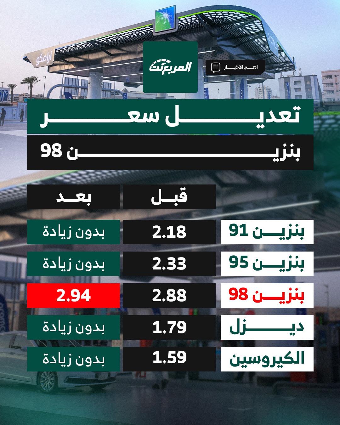 تعديل سعر بنزين 98 في السعودية ضمن المراجعة الدورية لأسعار الوقود تعديل سعر بنزين 98 في السعودية ضمن المراجعة الدورية لأسعار الوقود 2