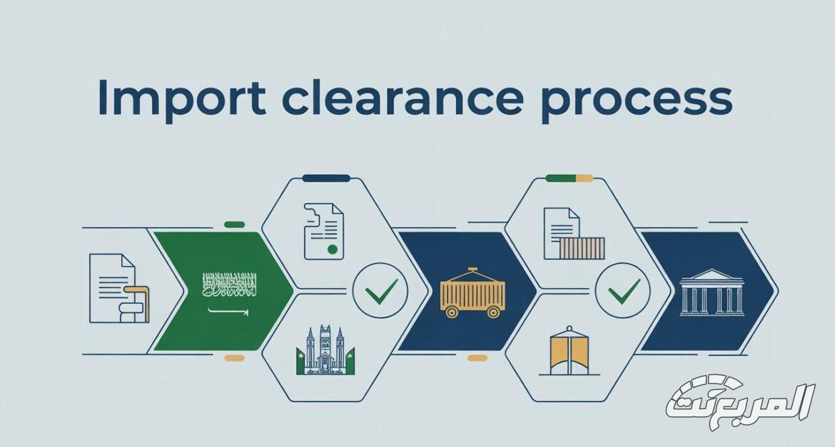 استيراد السيارات من امريكا الى السعودية 2026: الشروط والتكاليف والخطوات استيراد السيارات من امريكا الى السعودية 6