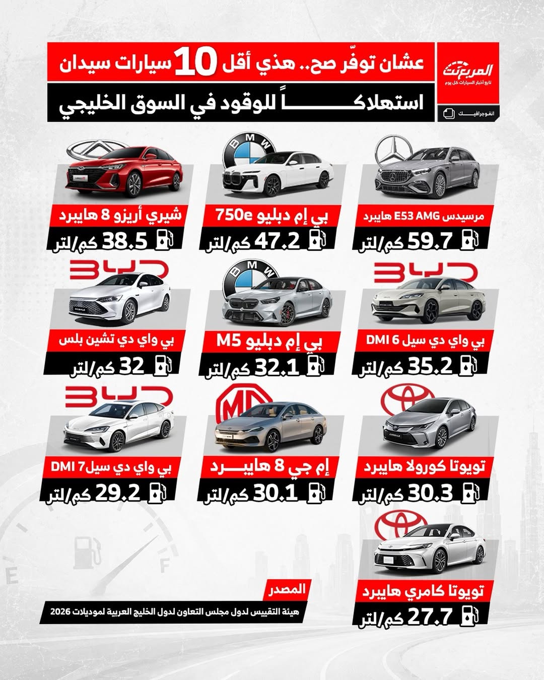 أقل 10 سيارات سيدان استهلاكًا للوقود في الخليج أقل 10 سيارات سيدان استهلاكًا للوقود في الخليج 6