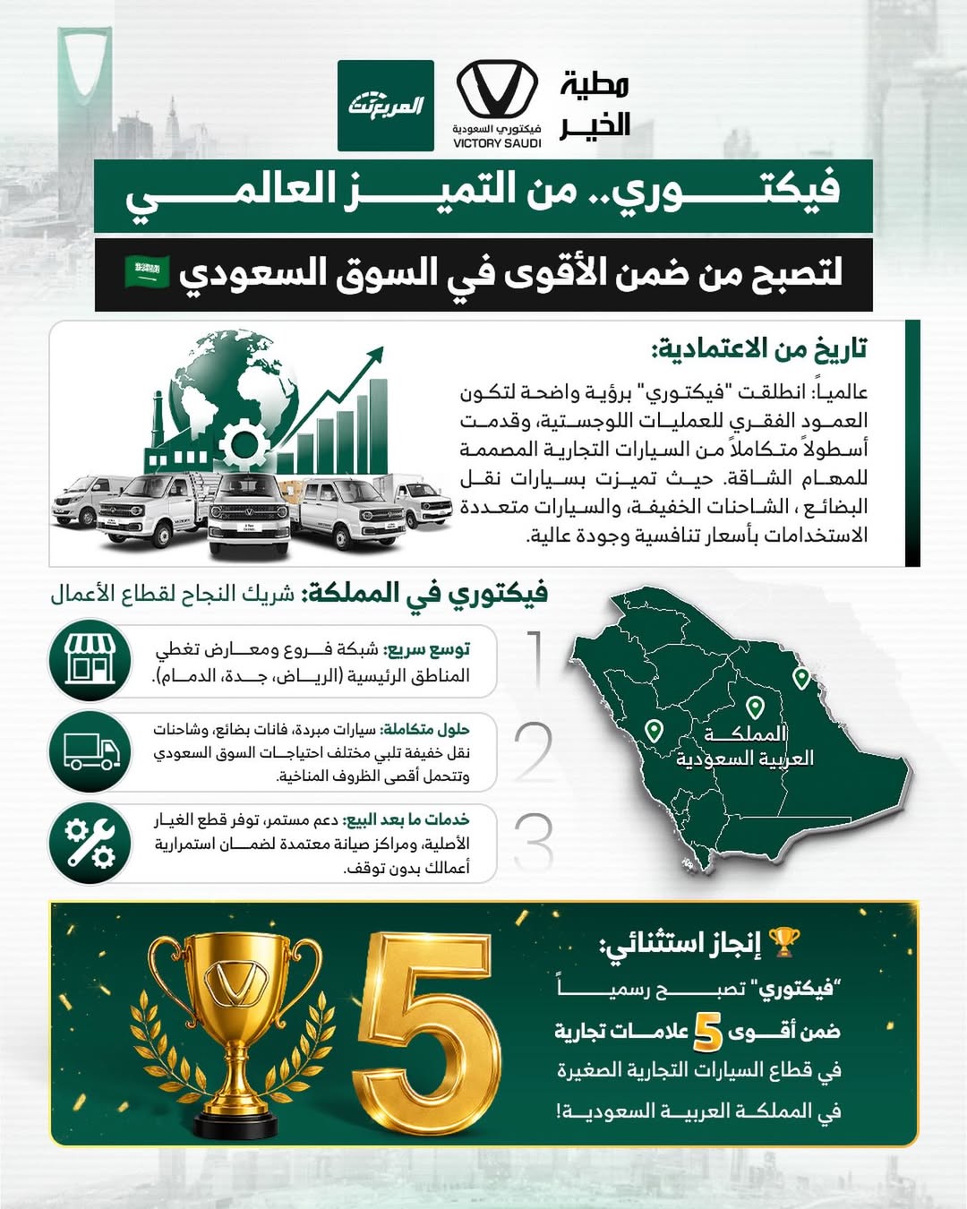 فيكتوري: من التميز العالمي إلى قائمة الأقوى في السوق السعودي.. بدعم من مطية الخير فيكتوري: من التميز العالمي إلى قائمة الأقوى في السوق السعودي.. بدعم من مطية الخير 9