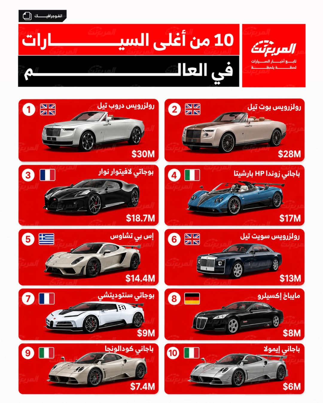 أغلى سيارات العالم.. عندما تتحول السيارات إلى أعمال فنية بملايين الدولارات أغلى سيارات العالم.. عندما تتحول السيارات إلى أعمال فنية بملايين الدولارات 8