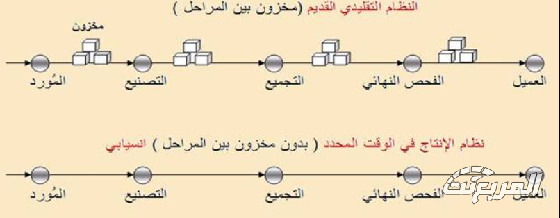 لماذا لا تتعطل سيارات تويوتا بسهولة؟ القصة أكبر بكثير من مجرد الاعتمادية 4