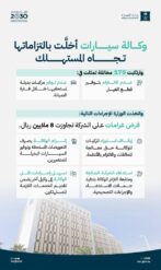 وزارة التجارة توقف وكالة سيارات عن الاستيراد وتغرمها 8.12 مليون ريال بعد 175 مخالفة 7