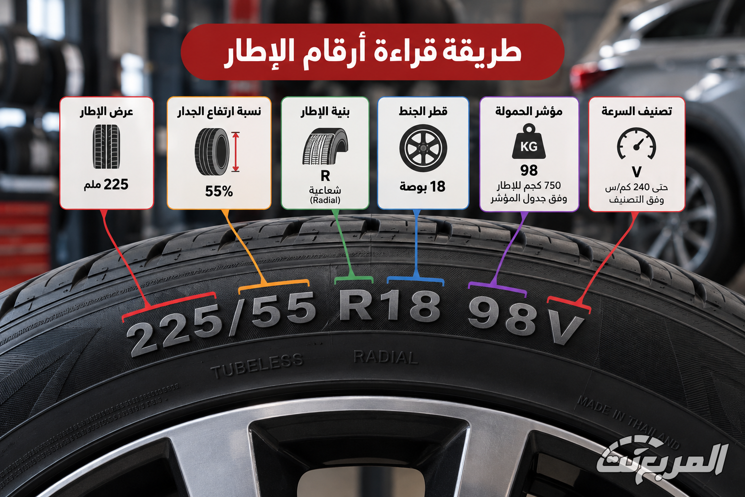 دليل قراءة أرقام الإطار: المقاس والحمولة والسرعة وكيف تختار البديل دليل قراءة أرقام الإطار: المقاس والحمولة والسرعة وكيف تختار البديل 1