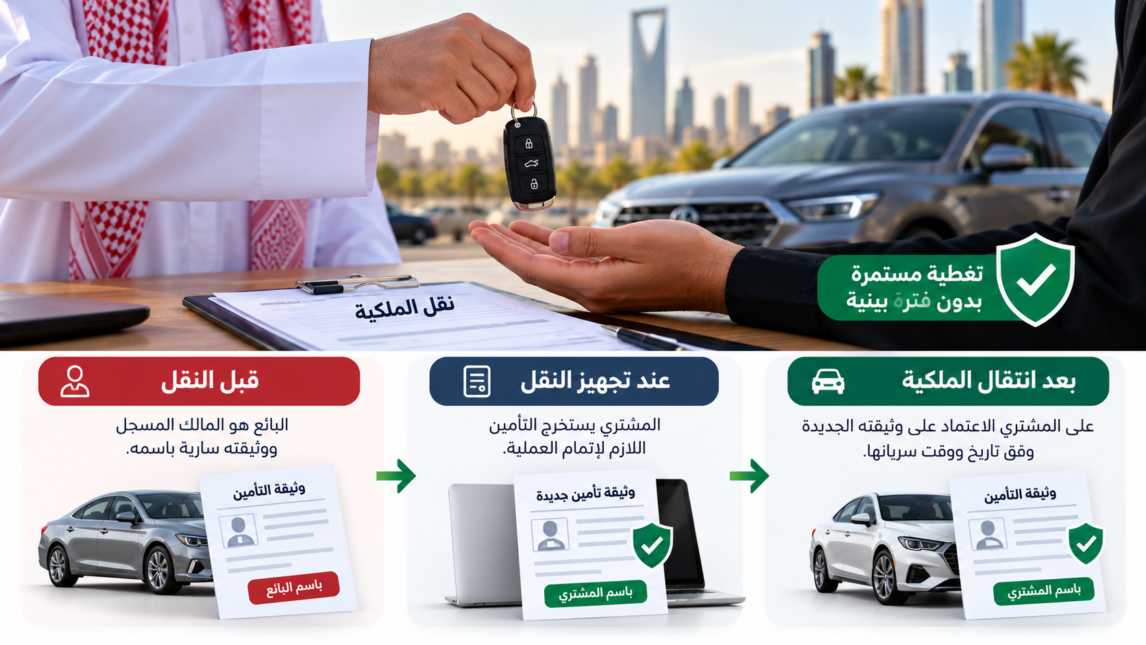 تأمين السيارة عند نقل الملكية: متى تبدأ الوثيقة الجديدة ومن يتحمل الفترة البينية؟ تأمين السيارة عند نقل الملكية: متى تبدأ الوثيقة الجديدة ومن يتحمل الفترة البينية؟