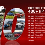 "تقرير مصور" السيارات الرياضية الأكثر كفاءة في استهلاك الوقود بقوة تزيد عن 400 حصان 1