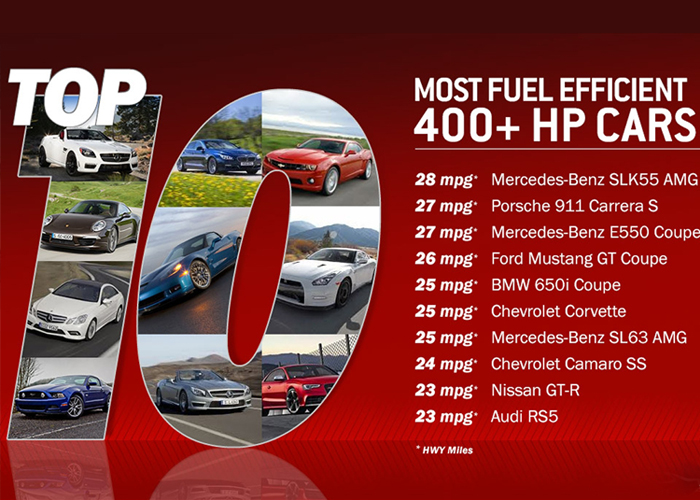 “تقرير مصور” السيارات الرياضية الأكثر كفاءة في استهلاك الوقود بقوة تزيد عن 400 حصان